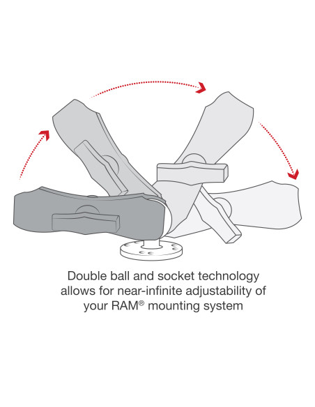 RAM® Double Ball Mount with Two Round Plates - C Size Medium