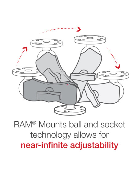RAM® Universal Double Ball Mount with Two Round Plates - C Size Short