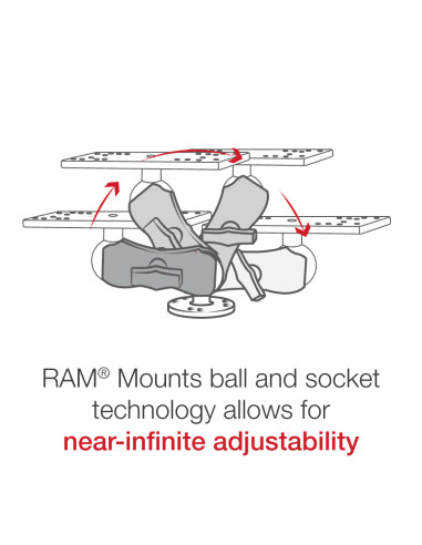 RAM® Universal Marine Electronic Mount - C Size Short