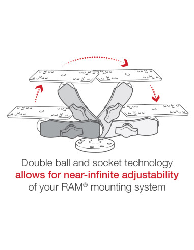 RAM® Universal Marine Electronic Mount - B Size Medium