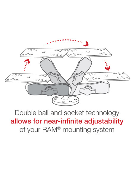 RAM® Universal Marine Electronic Mount - B Size Medium