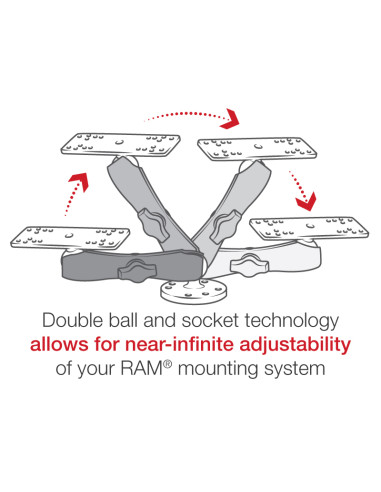 RAM® Universal Marine Electronic Mount - B Size Long