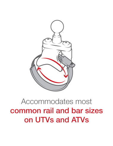 RAM® Aqua Box® ATV/UTV Rail Mount for Medium-Wide Devices