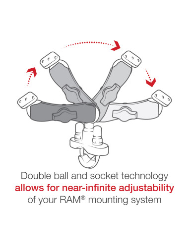 RAM® Handlebar U-Bolt Double Ball Mount for Garmin nuvi 1400 Series