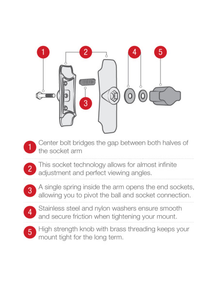 RAM® Handlebar U-Bolt Base with Double Socket Arm RAM® Handlebar U-Bolt Base with Double Socket Arm