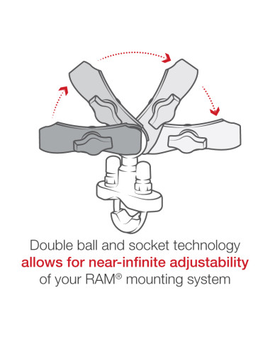 RAM® Handlebar U-Bolt Base with Double Socket Arm
