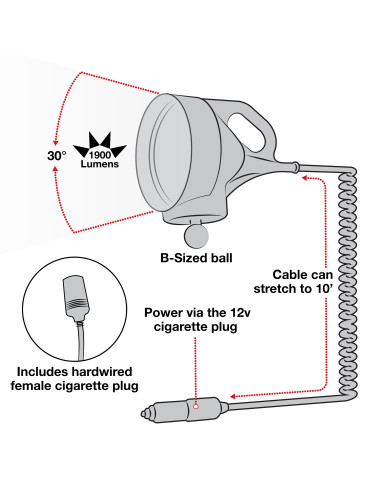 RAM® ATV/UTV Rail Mount with LED Spotlight