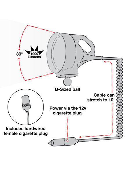 RAM® ATV/UTV Rail Mount with LED Spotlight
