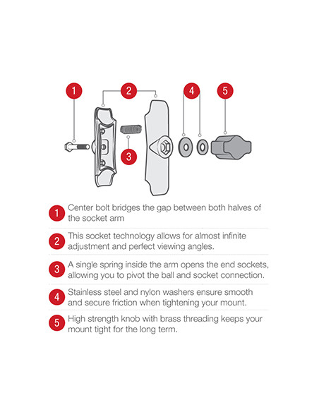 RAM® Tough-ClawT Double Ball Mount with LED Spotlight