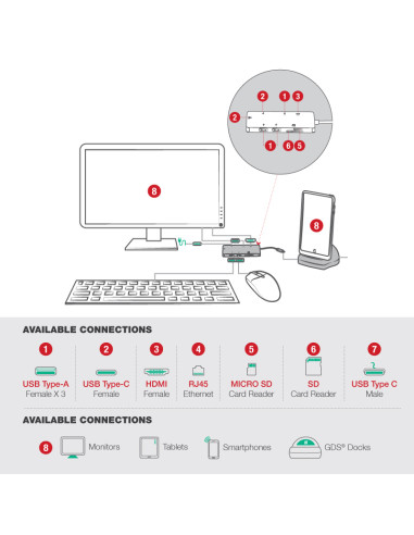 GDS® Desktop Dock with Power Delivery + DeX Support (Next Gen)