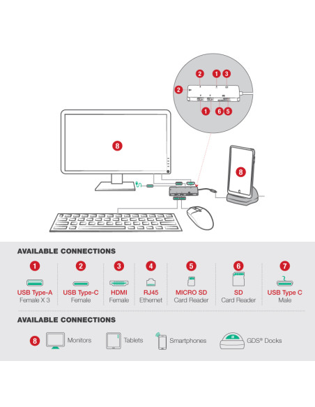 GDS® Desktop Dock with Power Delivery + DeX Support (Next Gen)