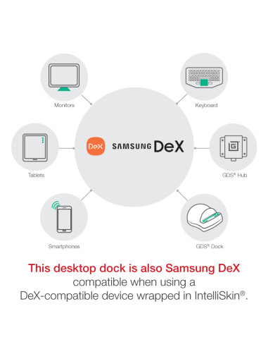 GDS® Desktop Dock with Power Delivery + DeX Support (Next Gen)