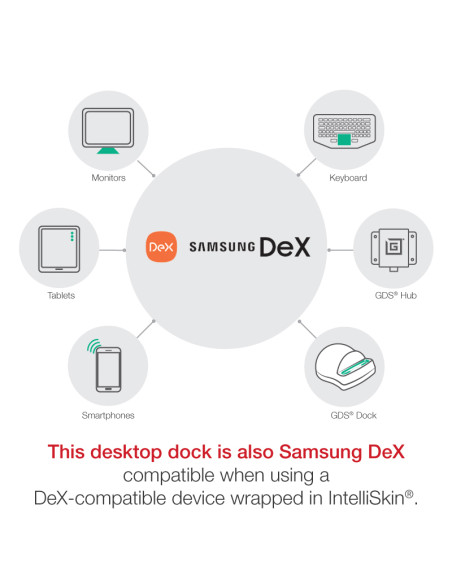 GDS® Desktop Dock with Power Delivery + DeX Support (Next Gen)