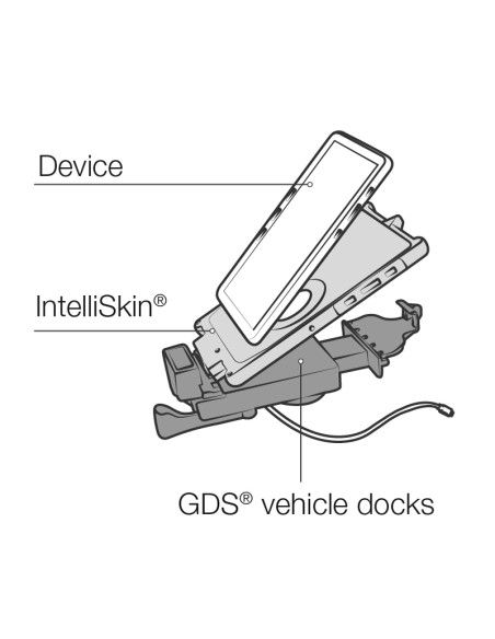GDS® USB Type-C 3.1 Vehicle Dock for IntelliSkin® Next Gen Tablets