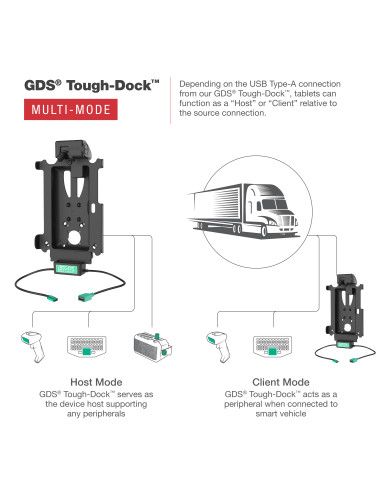 GDS® Tough-DockT with Multi-Mode for Tab Active5 Pro & 4 Pro