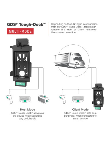 GDS® Tough-DockT with Multi-Mode for Samsung Tab Active5 & 3