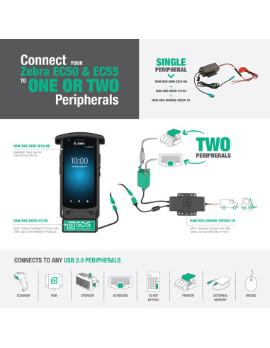 IntelliSkin® Next Gen for Zebra EC50 & EC55