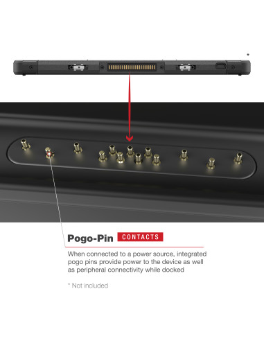 RAM® Locking Powered Dock for Panasonic FZ-A3