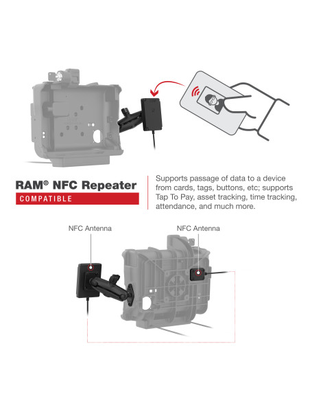 RAM® Locking Powered Dock for Panasonic FZ-A3