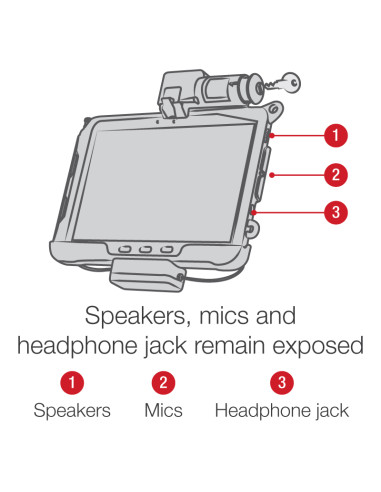 RAM® Key-Locking Power + Dual USB Data Dock for Tab Active5 Pro & 4 Pro