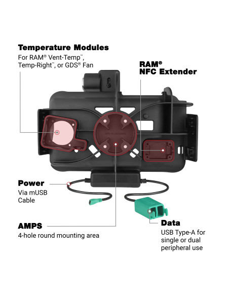 RAM® Locking Modular Power + Dual USB Dock for Tab Active5 & 3 RAM® Locking Modular Power + Dual USB Dock for Tab Active5 & 3
