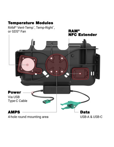 RAM® USB-C Modular Dock + USB-C & USB-A Data for Samsung Tab Active5 & 3