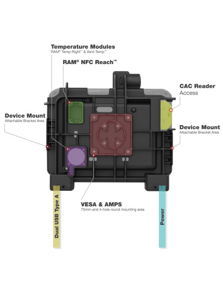 RAM® Power + Dual USB Locking Dock for Zebra ET6x - Heated Pins RAM® Power + Dual USB Locking Dock for Zebra ET6x - Heated Pins