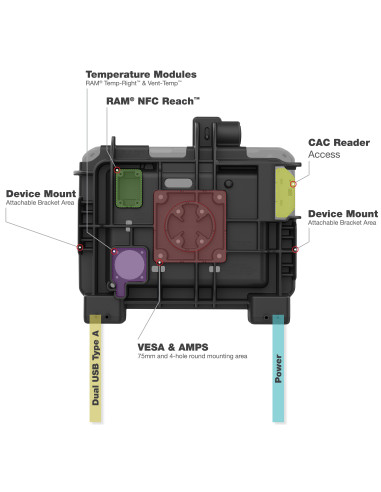 RAM® Power + Dual USB Dock for Zebra ET6x - Heated Pins