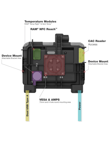 RAM® Power + Dual USB Dock for Zebra ET6x - Heated Pins RAM® Power + Dual USB Dock for Zebra ET6x - Heated Pins