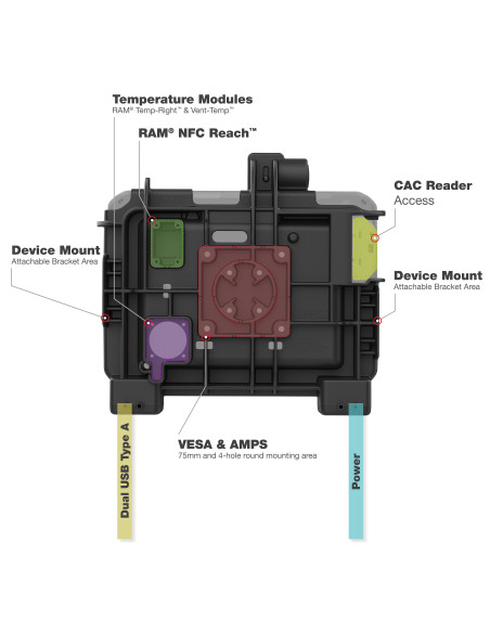 RAM® Powered Dock for Zebra ET6x - Heated Pins RAM® Powered Dock for Zebra ET6x - Heated Pins