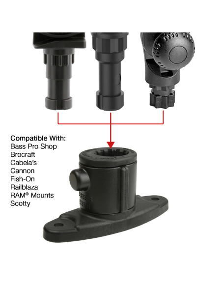 RAM® Universal Adapt-A-PostT 2-Hole Drill-Down Base RAM® Universal Adapt-A-PostT 2-Hole Drill-Down Base