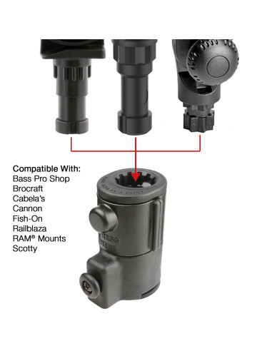 RAM® Universal Adapt-A-PostT Track Base