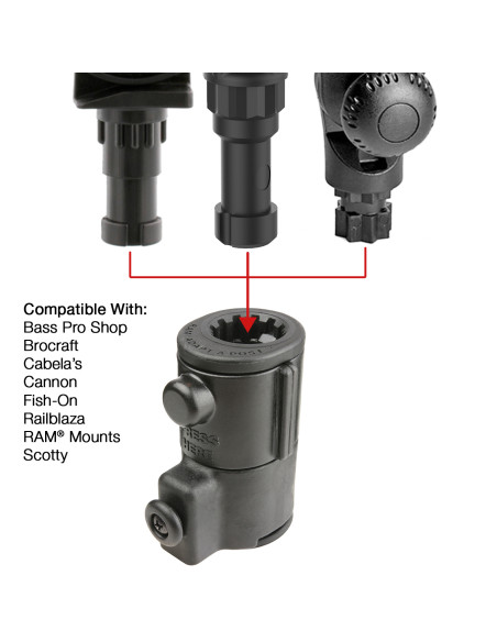 RAM® Universal Adapt-A-PostT Track Base