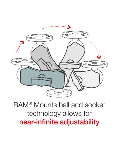 RAM® Double Socket Arm - C Size Short