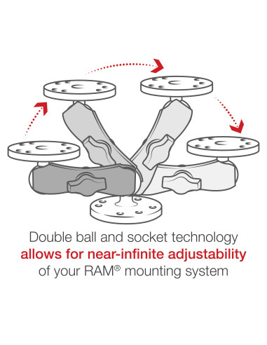 RAM® Double Socket Arm - B Size Medium