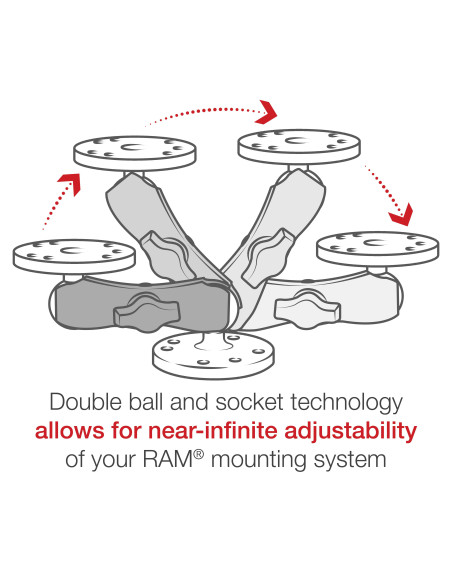 RAM® Double Socket Arm - B Size Medium