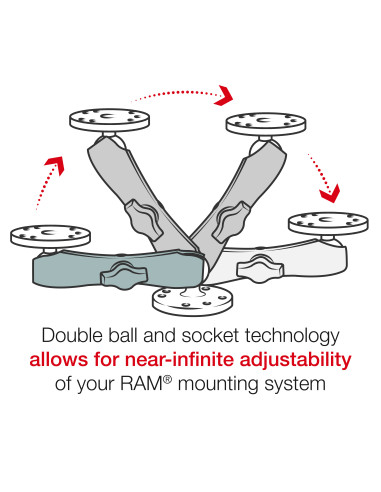 RAM® Double Socket Arm - B Size Long
