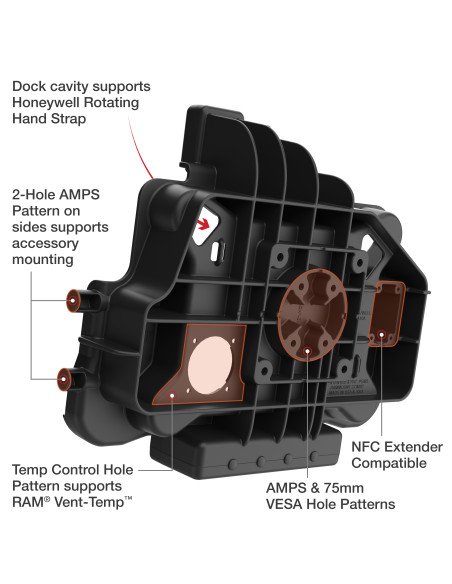RAM® Locking Power + Dual USB Dock for Honeywell ScanPal EDA10A