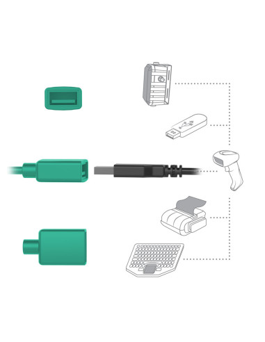 RAM® EZ-Roll'rT Power & Data Dock for Tab Active5 Pro & 4 Pro