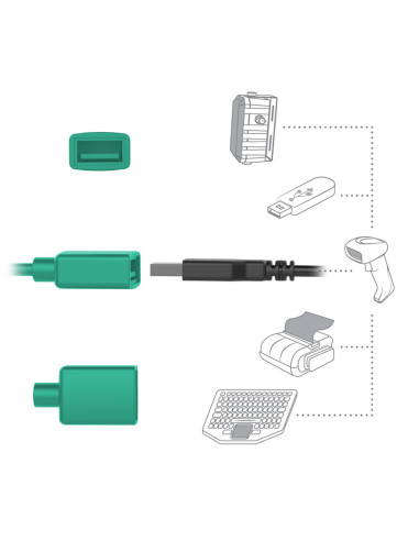 RAM® Combo-Locking Power + Data Dock for Tab Active5 Pro & 4 Pro
