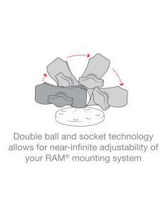 RAM® Composite Double Socket Arm - B Size Medium 2