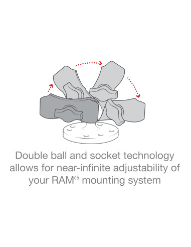 RAM® Composite Double Socket Arm - B Size Medium