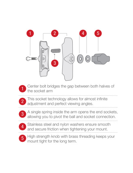 RAM® Composite Double Socket Arm - B Size Medium RAM® Composite Double Socket Arm - B Size Medium