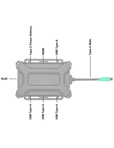 GDS® EcosystemT Vehicle Bundle with Monitor, Keyboard & Phone Mount