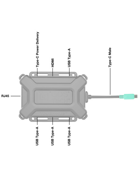 GDS® EcosystemT Vehicle Bundle with Monitor, Keyboard & Phone Mount