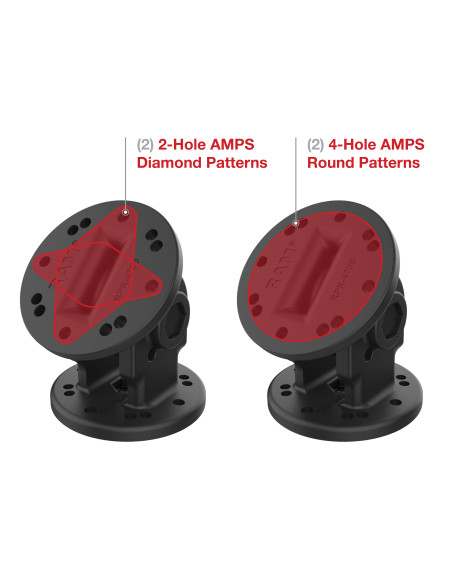 RAM® Single Pivot Mount