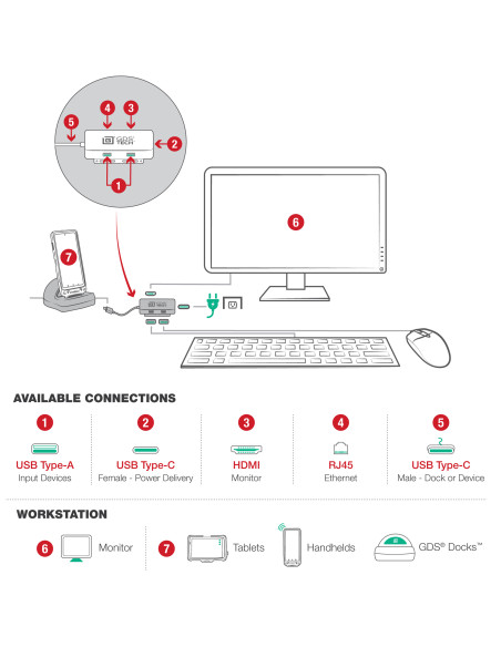 GDS® HubT With USB Type-C for Zebra Workstation Connect GDS® HubT With USB Type-C for Zebra Workstation Connect