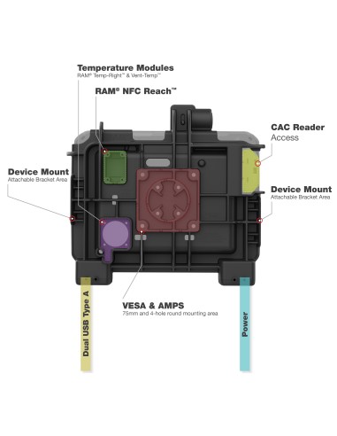 RAM® Powered Locking Dock for Zebra ET6x