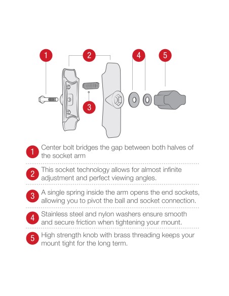 RAM® Composite Double Socket Arm - B Size Short RAM® Composite Double Socket Arm - B Size Short