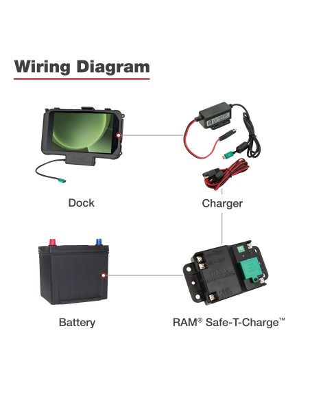 RAM® Safe-T-ChargeT Battery Protection System